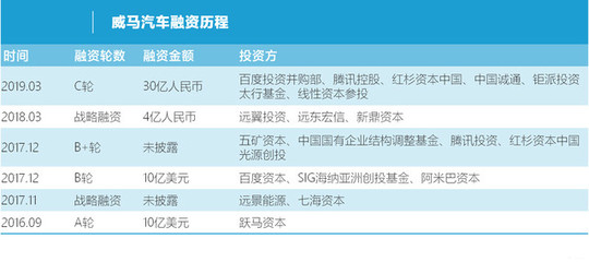 威馬汽車重塑中國新能源汽車行業(yè)定價規(guī)則
