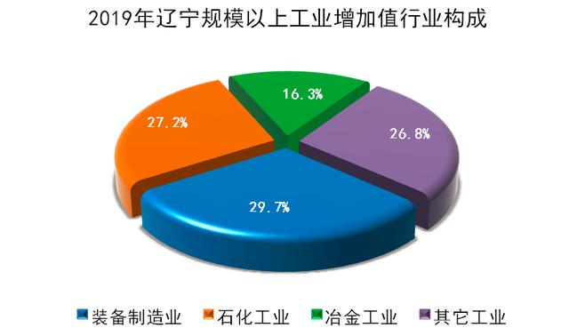 遼寧投資控股新舉措 推動產(chǎn)業(yè)升級與區(qū)域經(jīng)濟振興