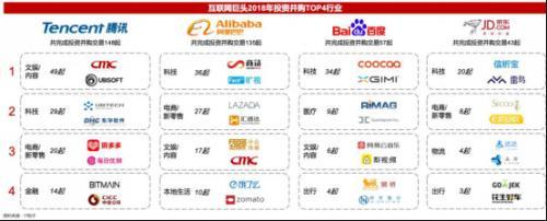 2018并購戰投報告 轉折性的一年，這些值得銘記