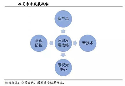 一覺醒來，近視消失 揭秘歐普康視的投資控股版圖與技術(shù)創(chuàng)新