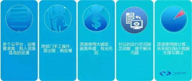 技術(shù)賦能，共創(chuàng)未來——騫云科技產(chǎn)品培訓(xùn)交流會上海站圓滿收官